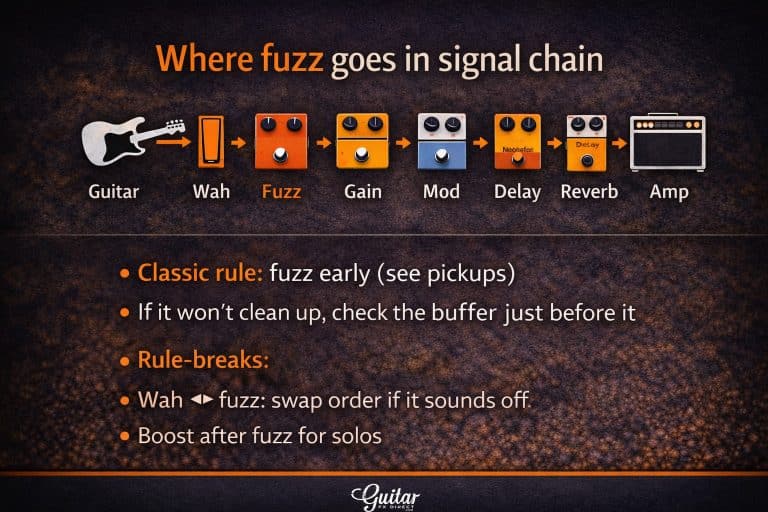 Tango Fuzz Fuzz Pedals Buying Guide: Fuzz Face, Tone Bender, Big Muff ...
